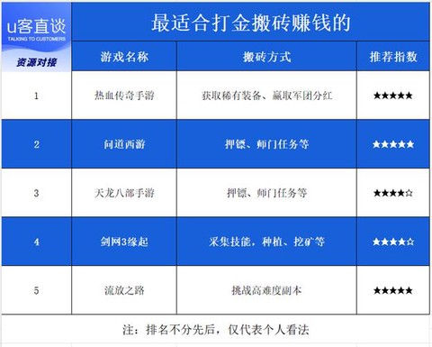 天龙八部3如何赚钱