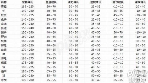 问道手游黄水晶怎么用