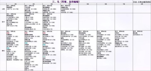 怪物猎人怎么学技能