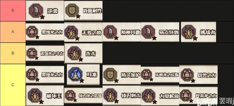 怪物猎人怎么学技能[图2]