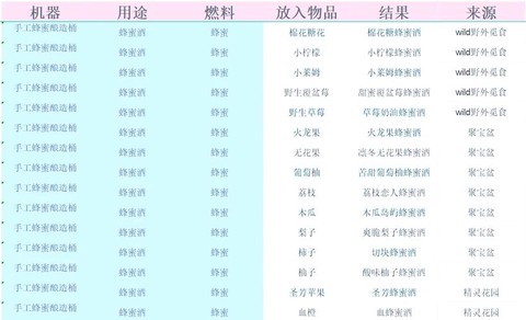 星露谷物语如何造酒