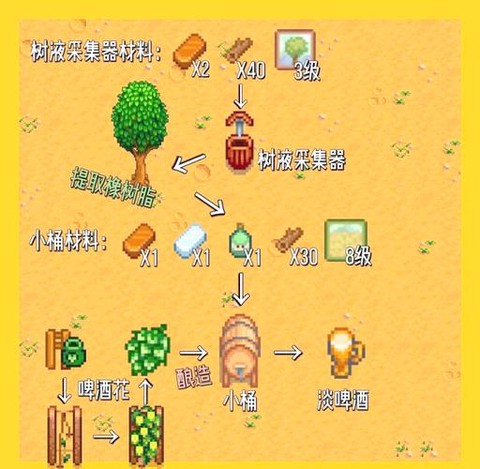 星露谷物语如何造酒[图2]