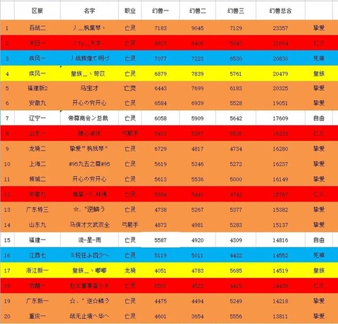 魔域宝宝幸运值有什么用[图2]