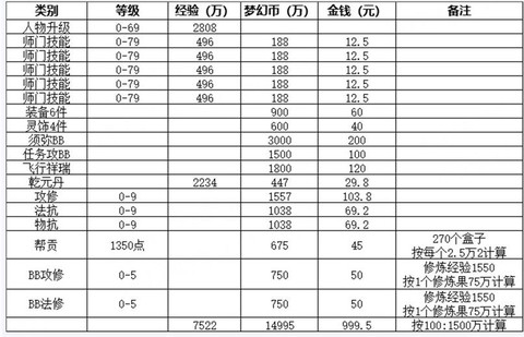 梦幻西游什么技能赚钱[图2]