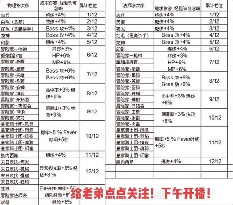 冒险岛2技能石怎么用[图1]
