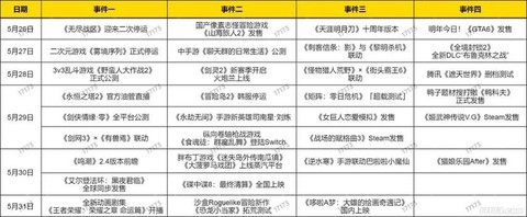 冒险岛2电吉他怎么得[图2]