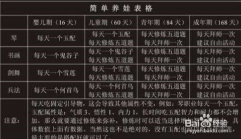 大话2孩子怎么送走