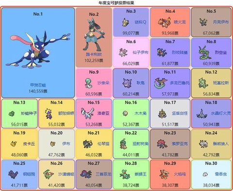 宝可梦日月怎么下载[图2]