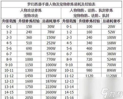 梦幻西游手游怎么卡69级[图1]