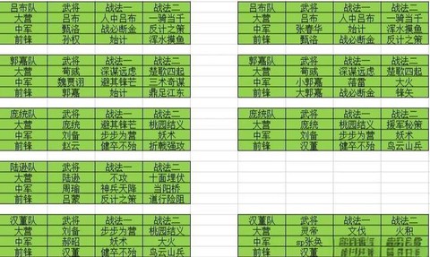 率土之滨怎么破嘟嘟队[图1]