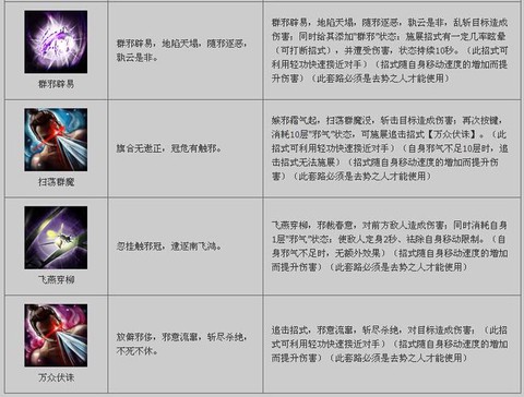 九阴真经怎么去无根门