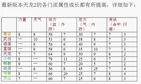 天龙八部慕容什么属性[图1]