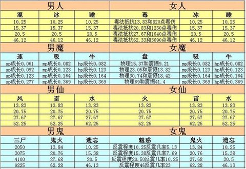 大话2什么职业转生[图2]