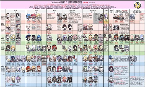 碧蓝航线怎么给船升星